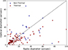 Thumbnail: Fig. 3. Refer to the following caption and surrounding text.