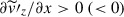 Mathematical equation: $ \partial \widetilde{v}\prime_z /\partial x > 0 \ ( < 0) $