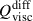Mathematical equation: $ Q^{\mathrm{diff}}_{\mathrm{visc}} $