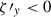 Mathematical equation: $ \zeta\prime_{y} < 0 $