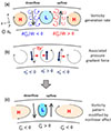 Thumbnail: Fig. E.1. Refer to the following caption and surrounding text.