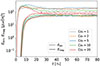 Thumbnail: Fig. 2. Refer to the following caption and surrounding text.