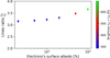 Thumbnail: Fig. D.3 Refer to the following caption and surrounding text.
