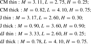 Mathematical equation: $$ \begin{aligned}&\mathrm{CM\ thin:}\ M = 3.11, L = 2.75, H = 0.25;\nonumber \\&\mathrm{CM\ thick:}\ M = 0.82, L = 4.10, H = 0.75;\\&\mathrm{J\ thin:}\ M = 3.17, L = 2.60, H = 0.30;\nonumber \\&\mathrm{J\ thick:}\ M = 0.90, L = 3.60, H = 0.90;\\&\mathrm{dJ\ thin:}\ M = 3.33, L = 2.60, H = 0.25;\nonumber \\&\mathrm{dJ\ thick:}\ M = 0.78, L = 4.10, H = 0.75. \end{aligned} $$