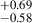 $ ^{+0.69}_{-0.58} $