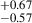 $ ^{+0.67}_{-0.57} $