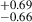 $ ^{+0.69}_{-0.66} $