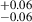 $ ^{+0.06}_{-0.06} $