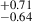 $ ^{+0.71}_{-0.64} $