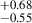 $ ^{+0.68}_{-0.55} $