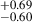 $ ^{+0.69}_{-0.60} $