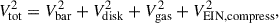 Mathematical equation: $$ \begin{aligned} V_{\rm tot}^2 = V_{\rm bar}^2 + V_{\rm disk}^2 + V_{\rm gas}^2 + V_{\rm EIN,compress}^2, \end{aligned} $$