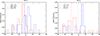 Thumbnail: Fig. 1. Refer to the following caption and surrounding text.
