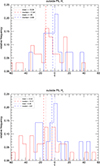 Thumbnail: Fig. A.1. Refer to the following caption and surrounding text.