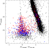 Thumbnail: Fig. 3. Refer to the following caption and surrounding text.