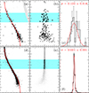 Thumbnail: Fig. 7. Refer to the following caption and surrounding text.
