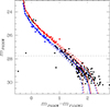 Thumbnail: Fig. 9. Refer to the following caption and surrounding text.