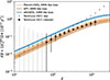 Thumbnail: Fig. 3. Refer to the following caption and surrounding text.