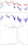 Thumbnail: Fig. 3. Refer to the following caption and surrounding text.