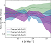 Thumbnail: Fig. 2. Refer to the following caption and surrounding text.