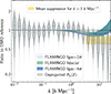 Thumbnail: Fig. 3. Refer to the following caption and surrounding text.