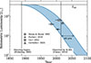 Thumbnail: Fig. 1. Refer to the following caption and surrounding text.