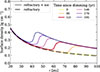 Thumbnail: Fig. 2. Refer to the following caption and surrounding text.