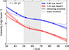Thumbnail: Fig. 3. Refer to the following caption and surrounding text.