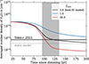 Thumbnail: Fig. 4. Refer to the following caption and surrounding text.