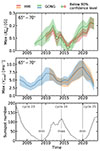 Thumbnail: Fig. 4. Refer to the following caption and surrounding text.
