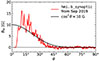 Thumbnail: Fig. B.1. Refer to the following caption and surrounding text.