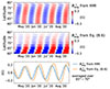 Thumbnail: Fig. B.2. Refer to the following caption and surrounding text.