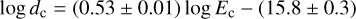 Mathematical equation: $\[\log~ d_{\mathrm{c}}=(0.53 \pm 0.01) ~\log~ E_{\mathrm{c}}-(15.8 \pm 0.3)\]$
