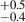 Mathematical equation: $ ^{+0.5}_{-0.4} $