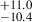Mathematical equation: $ ^{+11.0}_{-10.4} $