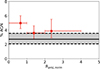 Thumbnail: Fig. 10. Refer to the following caption and surrounding text.