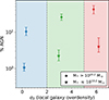 Thumbnail: Fig. 8. Refer to the following caption and surrounding text.