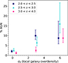 Thumbnail: Fig. 9. Refer to the following caption and surrounding text.