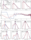 Thumbnail: Fig. 12 Refer to the following caption and surrounding text.
