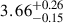 $ 3.66^{+0.26}_{-0.15} $