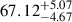 $ 67.12^{+5.07}_{-4.67} $