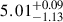 $ 5.01^{+0.09}_{-1.13} $