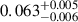 $ 0.063^{+0.005}_{-0.006} $
