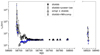 Thumbnail: Fig. 4. Refer to the following caption and surrounding text.