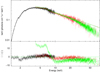 Thumbnail: Fig. 5. Refer to the following caption and surrounding text.