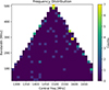 Thumbnail: Fig. 11. Refer to the following caption and surrounding text.
