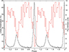Thumbnail: Fig. A.1. Refer to the following caption and surrounding text.
