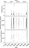 Thumbnail: Fig. A.2. Refer to the following caption and surrounding text.