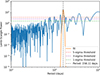 Thumbnail: Fig. 7. Refer to the following caption and surrounding text.