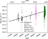Thumbnail: Fig. 8. Refer to the following caption and surrounding text.